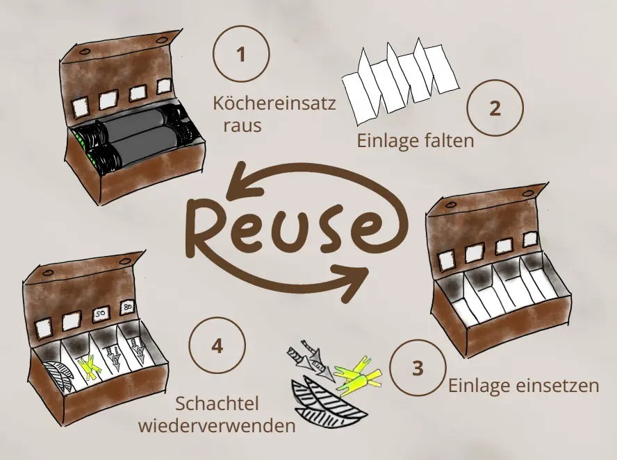Reuse-Schachtel.webp